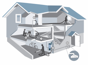 Schematische voorstelling van de aansluitingen doorheen het huis